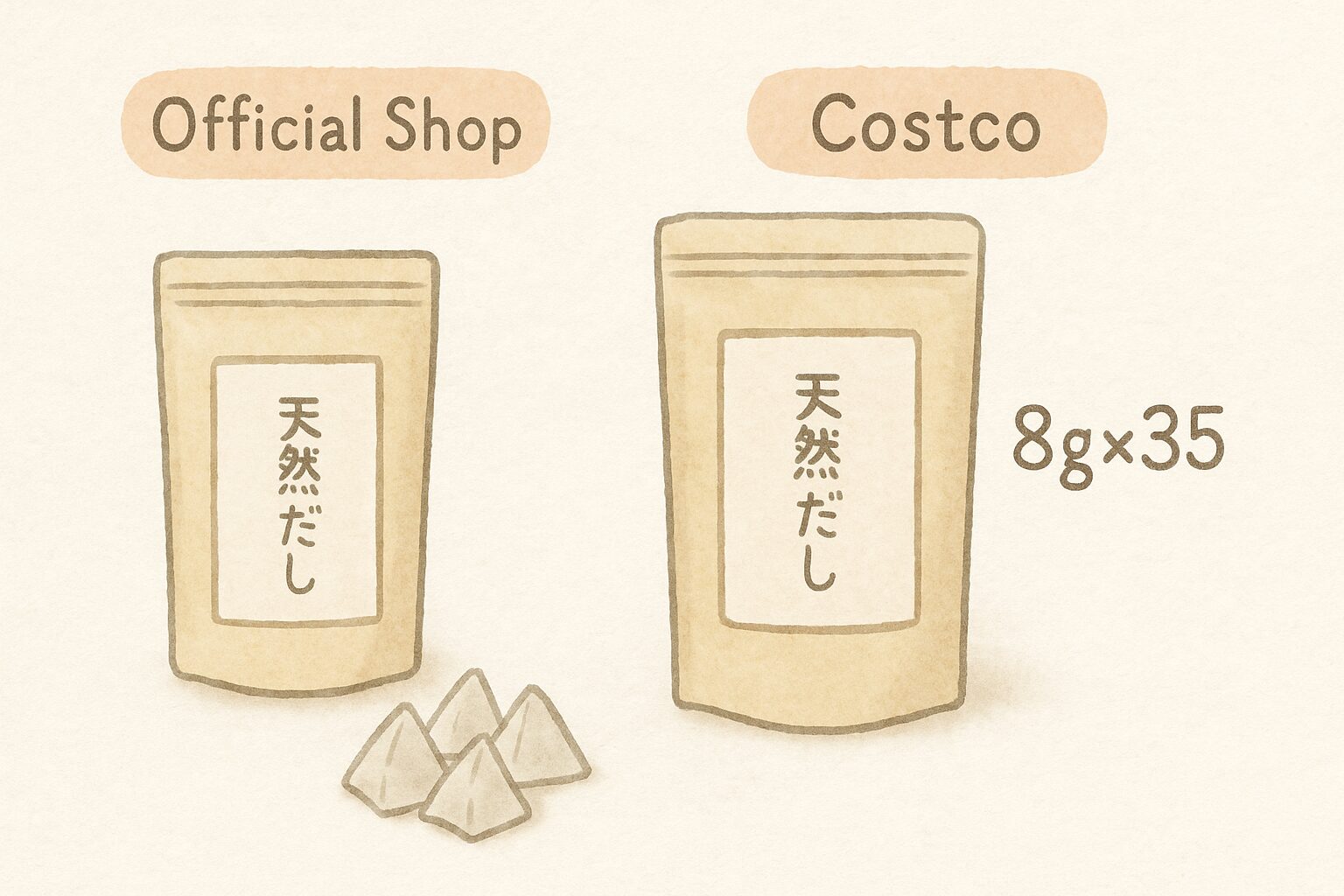 久世福商店の万能だしとコストコとの違いに関するよくある質問